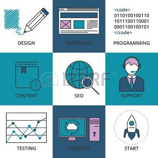 NIFM Institute –One of the best Digital Marketing Course Offering ...